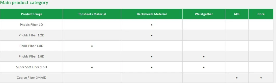 Hot Sale 1.2D Raw White Weak Philic PE/Pet Es Bicomponent Fiber