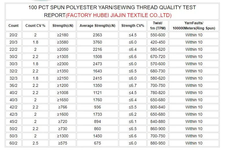 Factory High Tenacity Spun Polyester Yarn for Sewing Thread